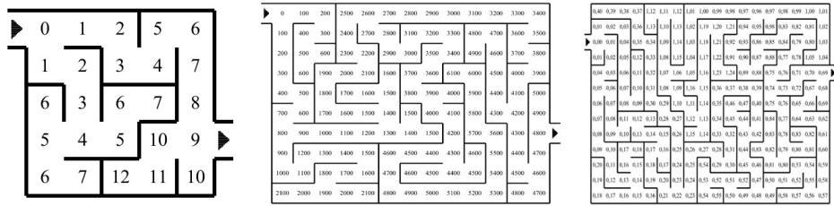pyramides des nombres